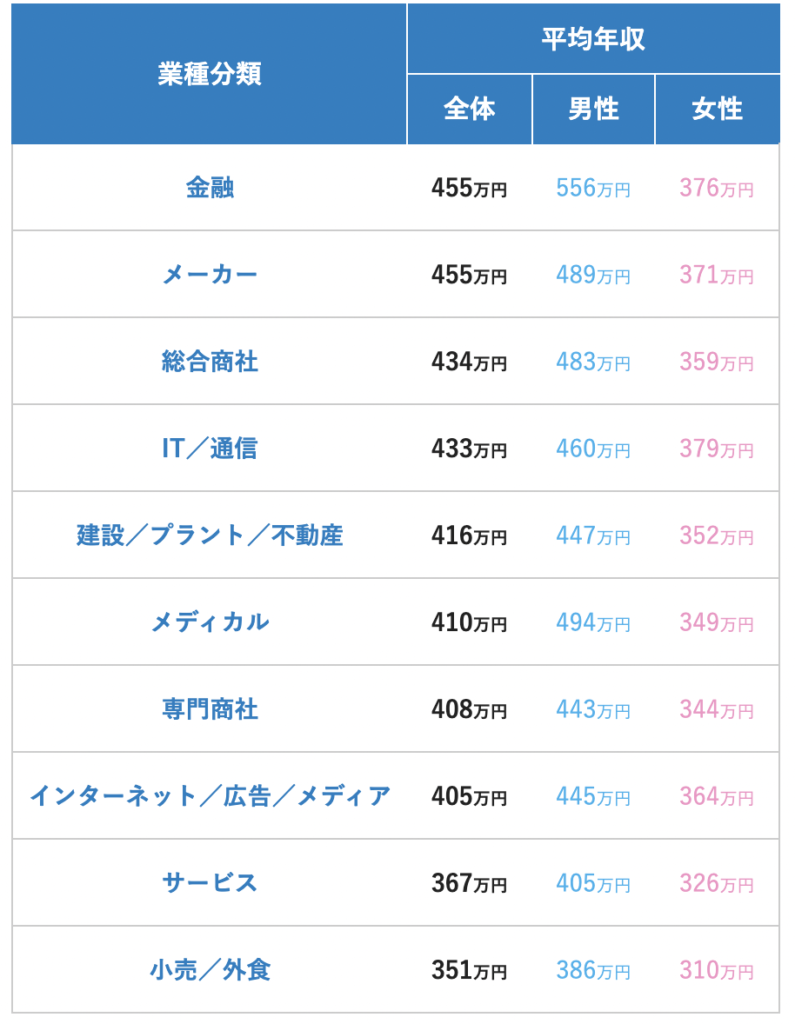 【保存版】飲食社員は地獄？地獄だと感じる5つの理由と抜け出す方法